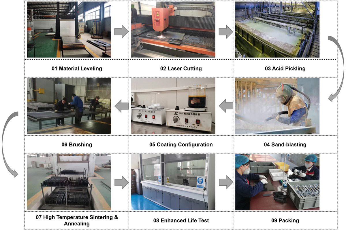 platinized electrodes for hydrogen-rich water cups Production Process